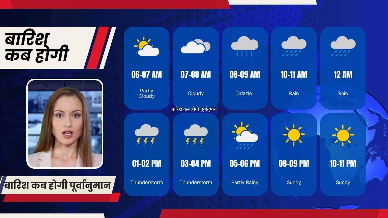 बारिश कब होगी Barish Kab Hogi 2024-2025 1 Barish Kab Hogi