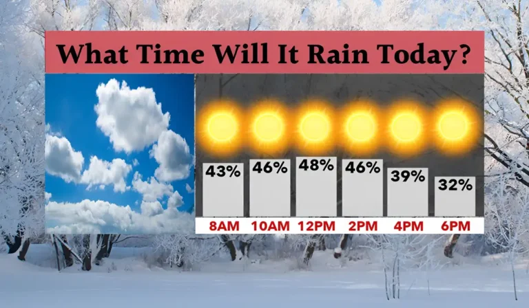 What Time Will It Rain Today? Check Your Local Forecast Now