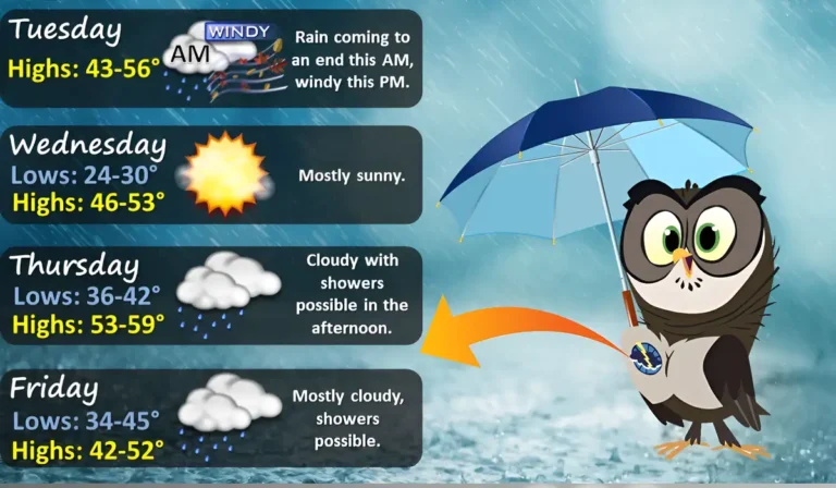 When Will It Stop Raining Today Find Out the Exact Time